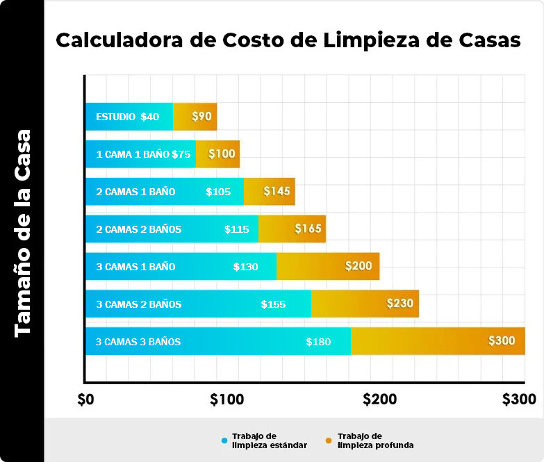 (sp) Methods for Calculating House Cleaning Cost-1