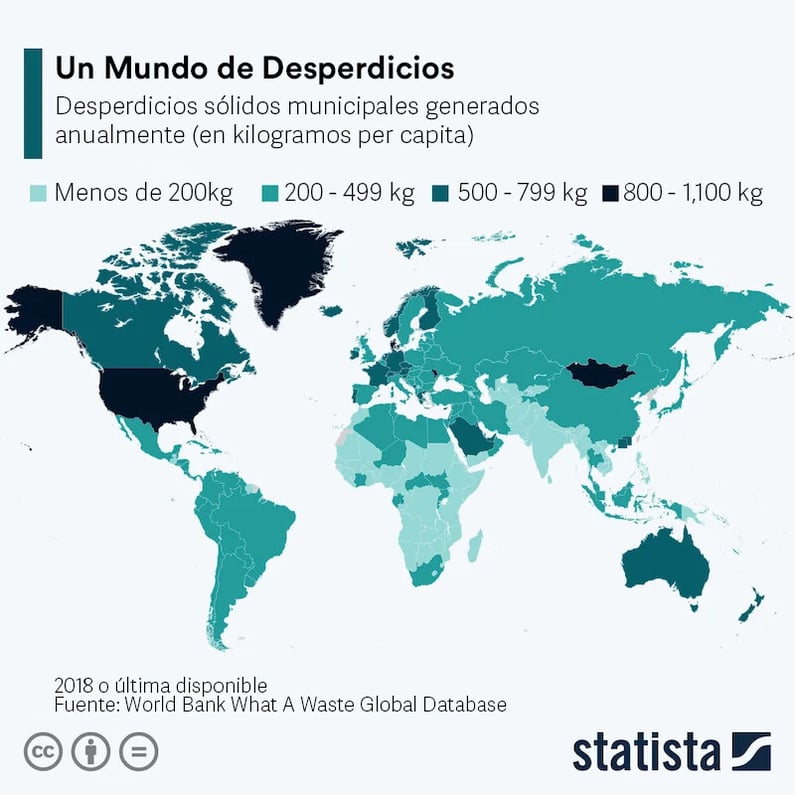 Estadisticas de los deperdicios solidos que genera cada pais. 