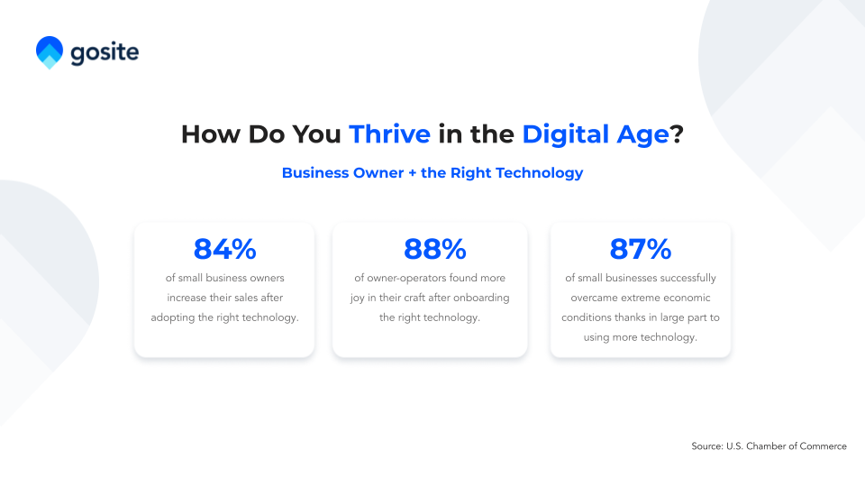 What Small Business Owners Need to Know About How Covid-19 Shaped Tech