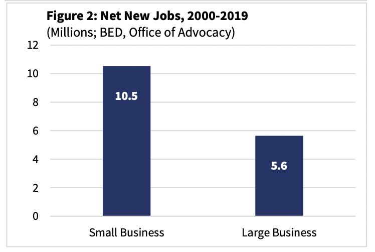 Why Small Businesses are Essential