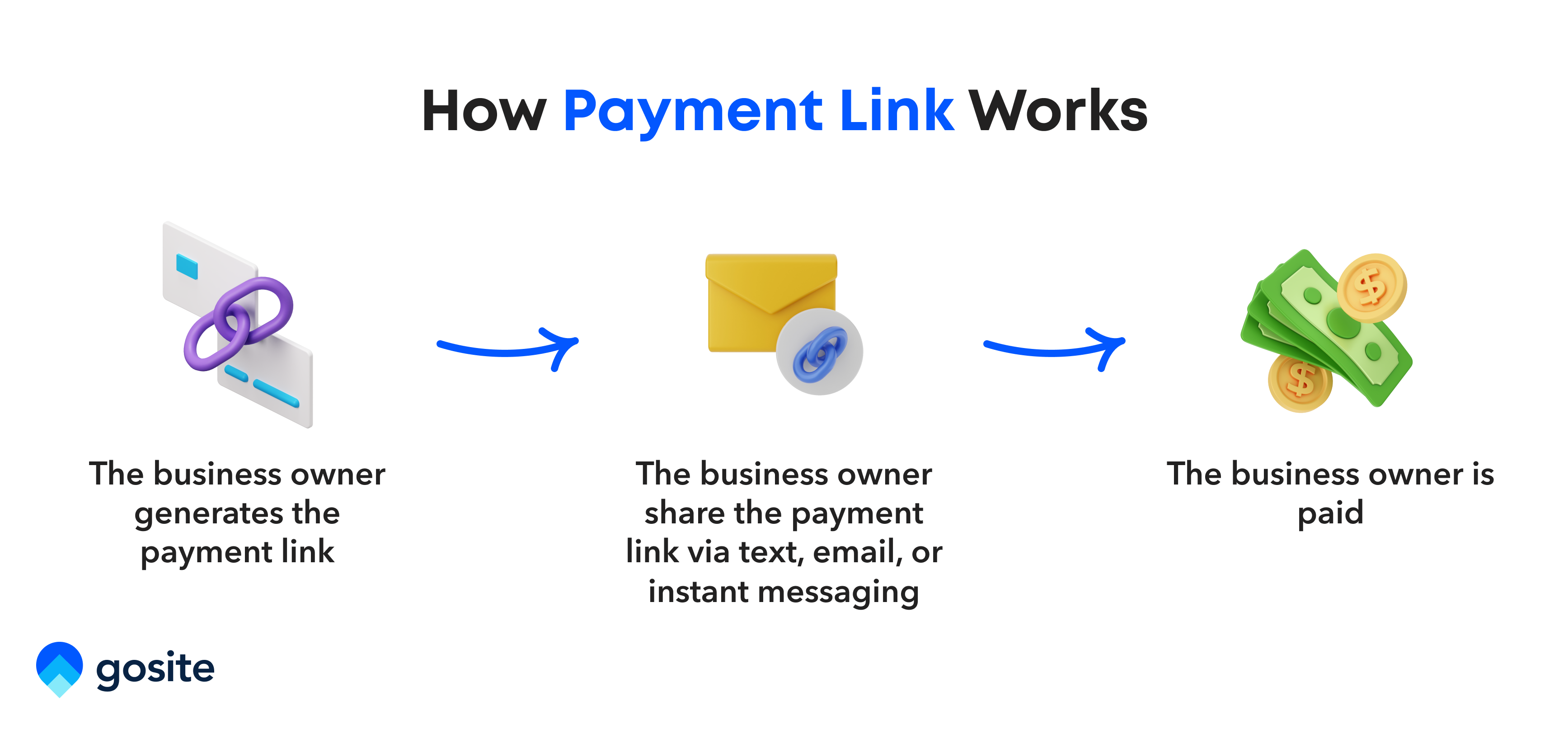 How payment link works