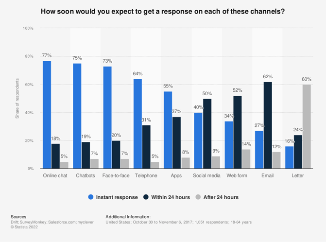 What Features Should On-Demand Home Service Apps Have Real-Time Notifications