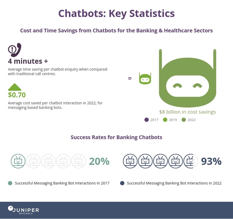 5 Benefits of Chatbots for Home Services Businesses