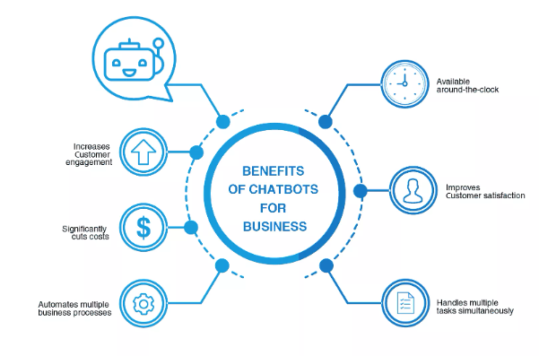 Components of an Effective Chatbot Platform