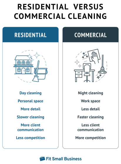 Move In Cleaning