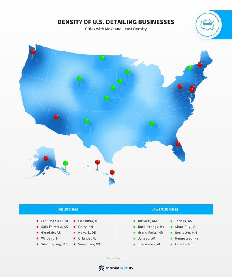 State of Auto Detailing Industry