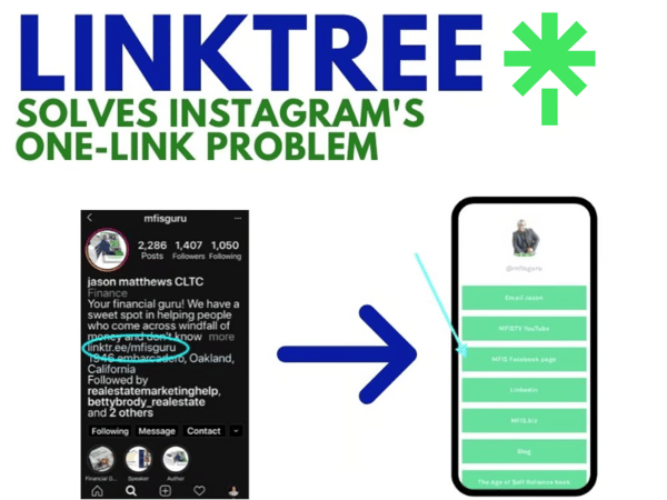How to Create Your Linktree; ways to organize the web links and connect  with your Instagram account, the whole process of setting up to be described