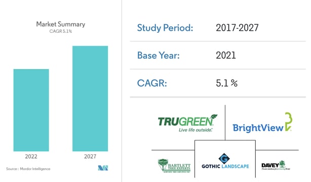 2023 Is the Perfect Time to Start a Landscaping Business. Heres Why.