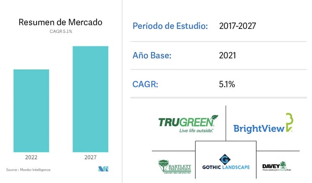 Graficos de Resumen del Mercado