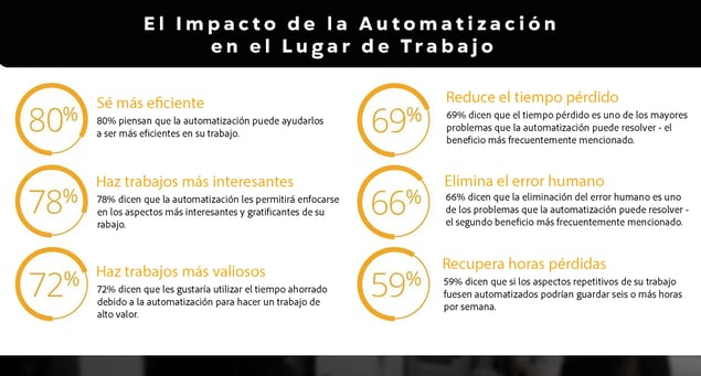 El impacto de la automatizacion en el lugar de trabajo.