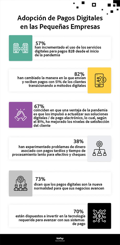 Adopcion de pagos digitales en las pequeñas empresas.