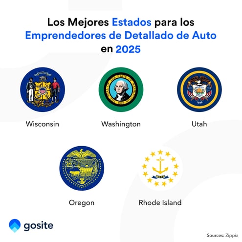 Los Mejores Estados para los Emprendedores de Detallado de Auto en 2023