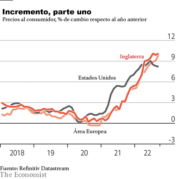 Desafios de los Negocios de Servicios ante la Fluctuación de la Demanda y la Gestion de la Inflacion.