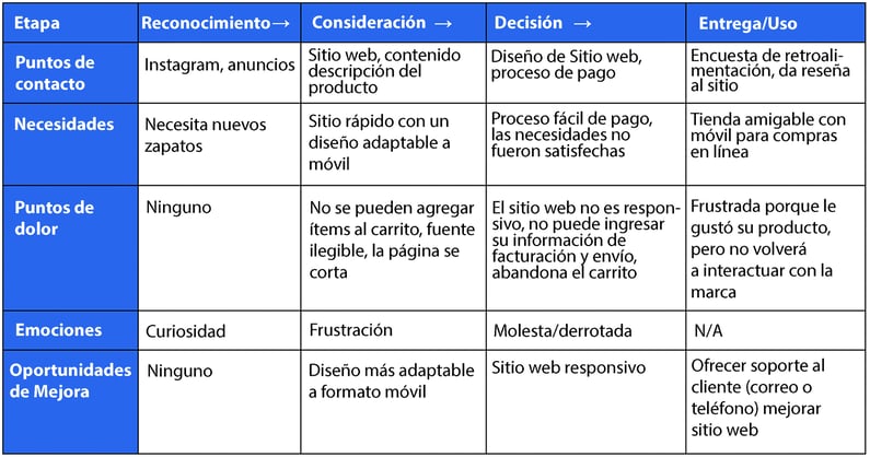 Customer Journey Map _2