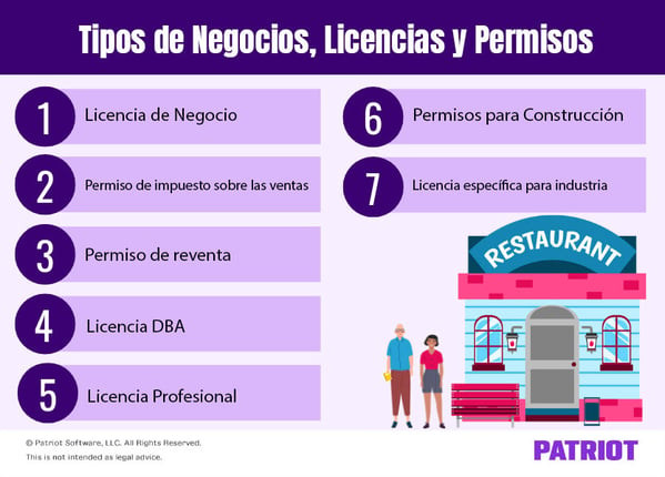 Grafico de Tipos de Negocios, Licencias y Permisos