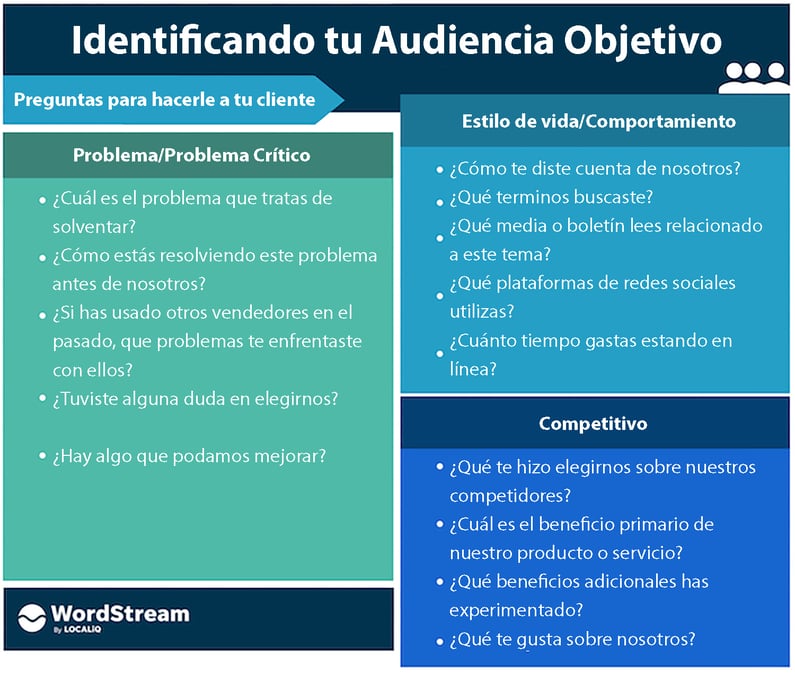 Identifica a tu audiencia objetivo.