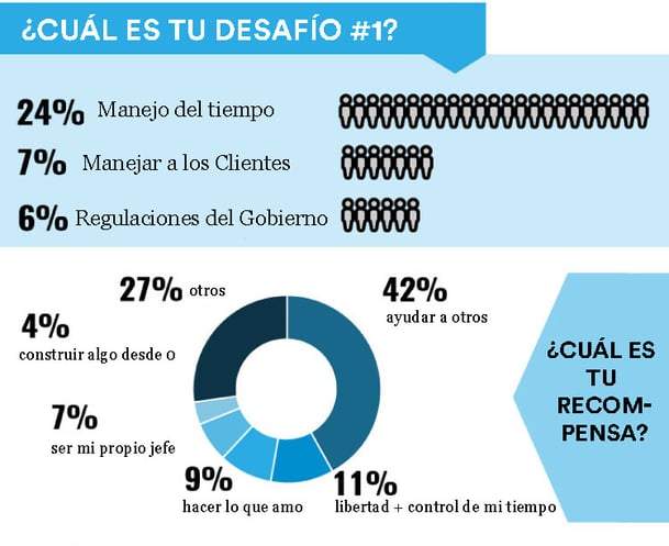 Recibe la emoción y el amor de regreso por todo lo que haces.