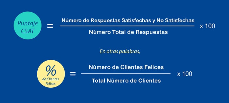 Como calcular el nivel de satisfaccion del cliente.