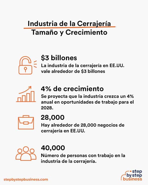 Tamaño y Crecimiento de la Industria de la Cerrajería