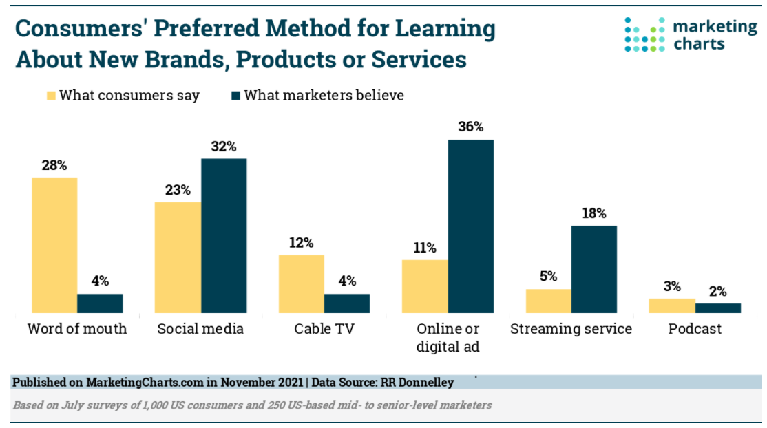 Identify Your Best Customers and Turn Them Into Referral Sources or Ambassadors