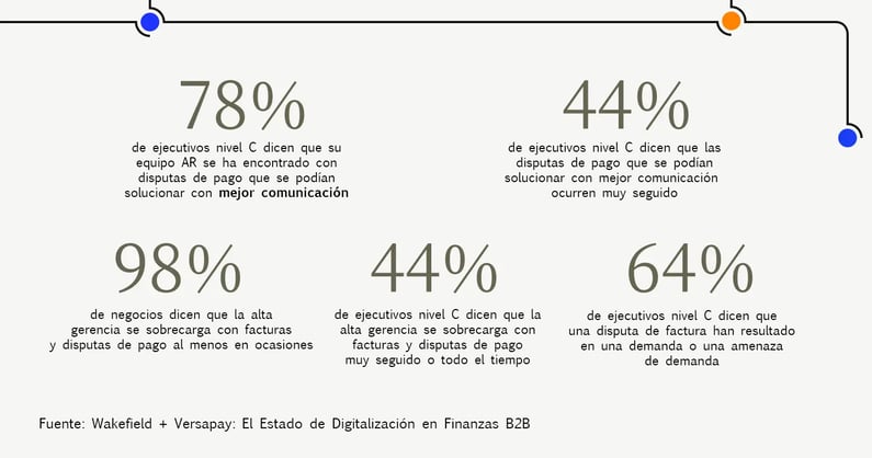 La importancia de la comunicacion en las discrepancias de facturas.