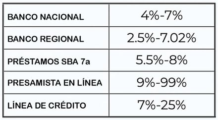 Tasas de intereses.