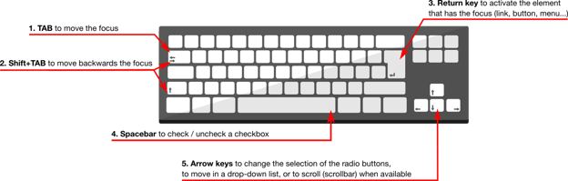 Keyboard navigation