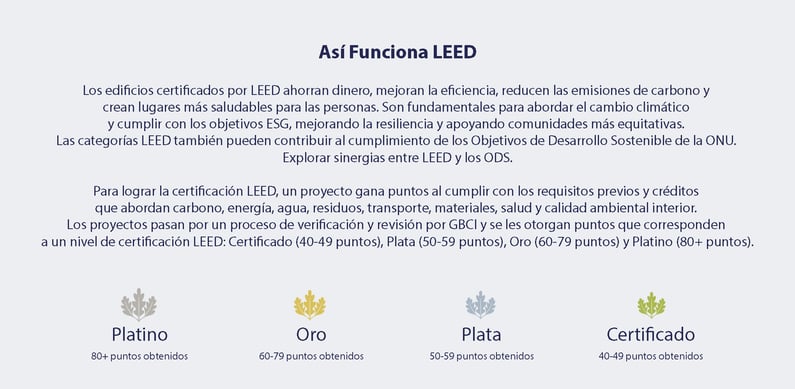 Informacion sobre como funciona LEED.