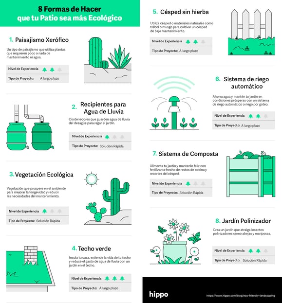 Infografia de 8 formas de hacer que tu patio sea mas ecologico.