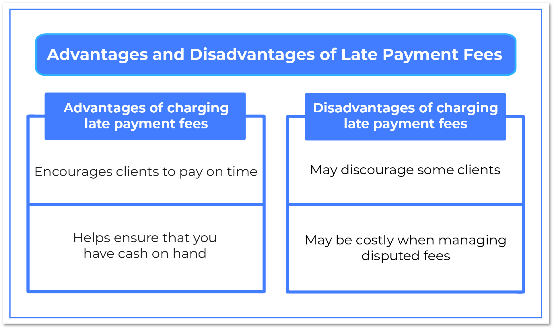 Late Payment Fees.png