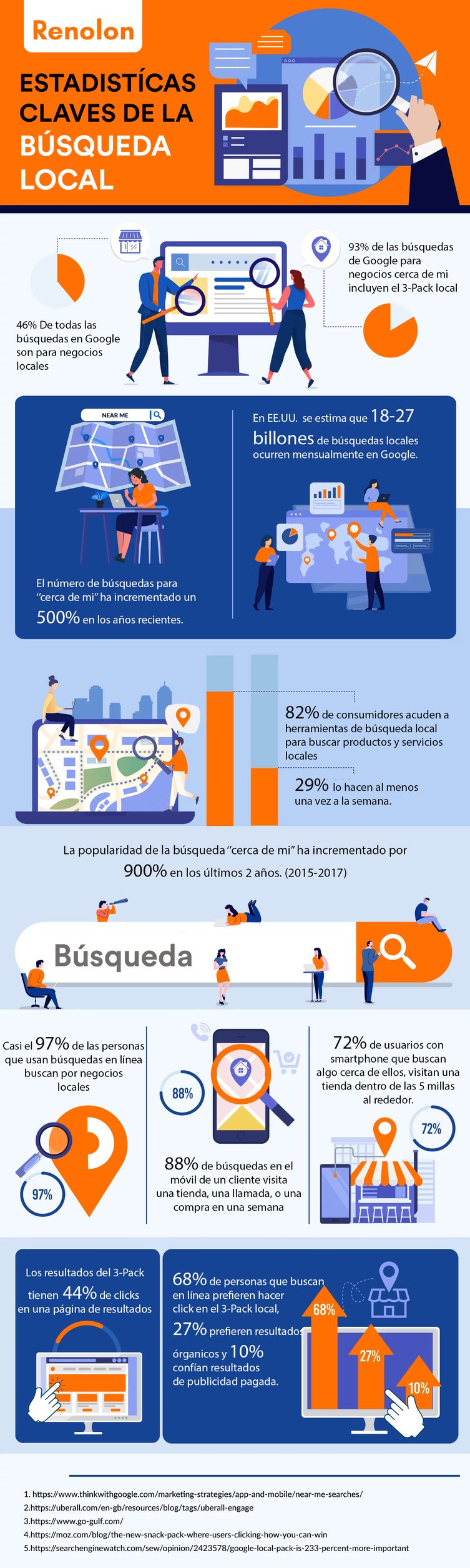 Estadisticas Claves de la Busqueda Local