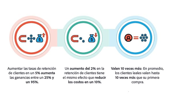 Informacion sobre Perder Clientes Debido a Falta de Programacion.