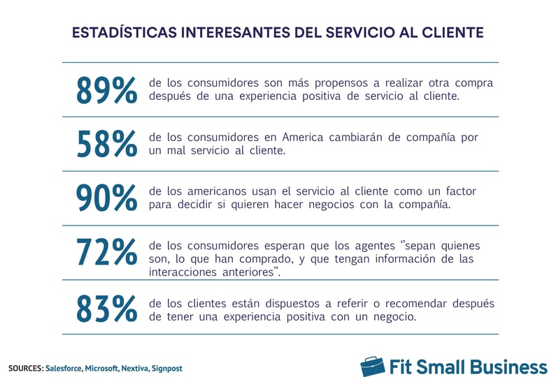 Estadisticas Interesantes del Servicio al Cliente