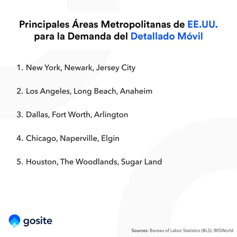 Principales Areas Metropolitanas de EEUU para la demanda del Detallado Movil