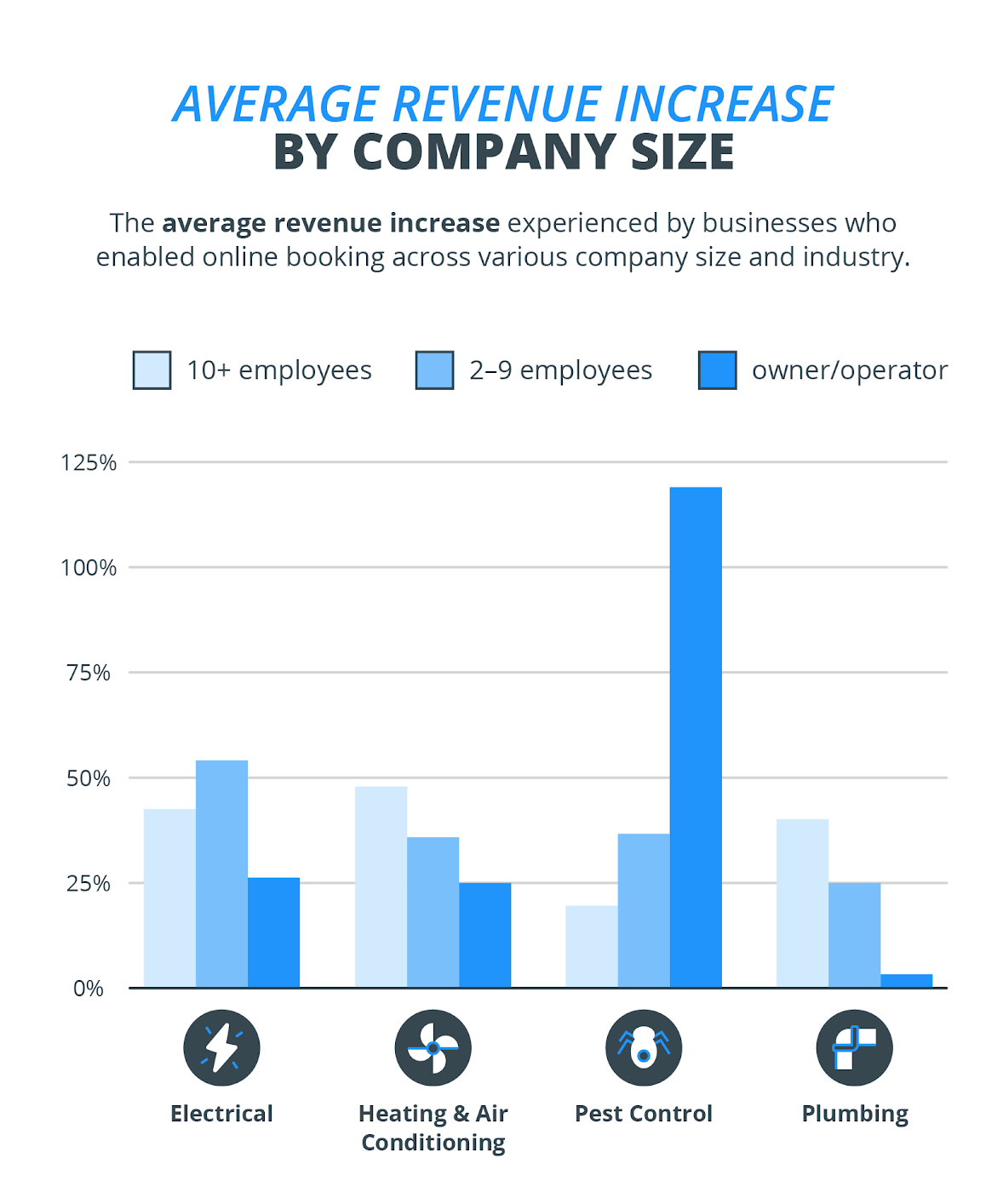 Offer Add-ons and Upsells.png-1