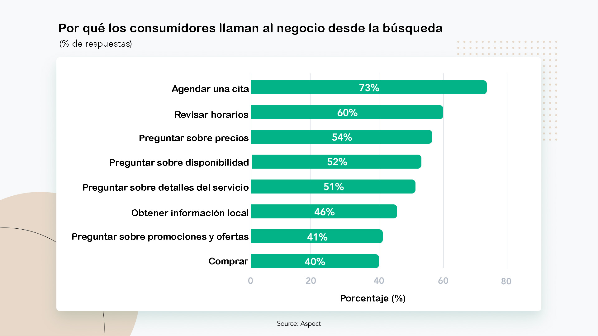 Implementa tecnologia simple que logre mas por menos.