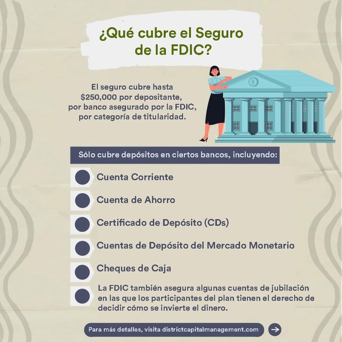 Lo que cubre el seguro de la FDIC.