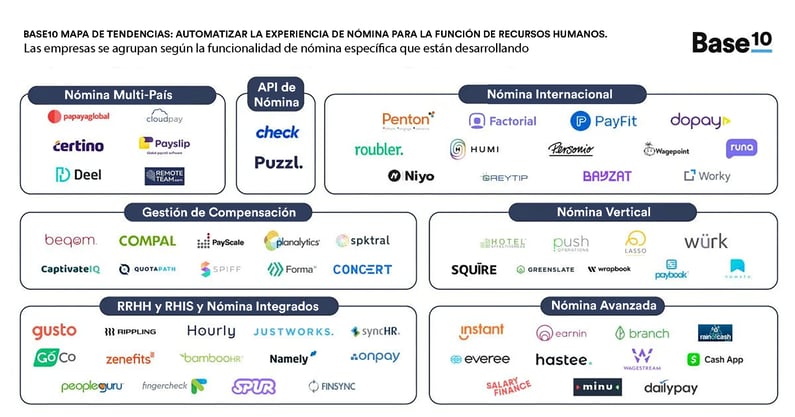 Software de servicios de nomina.