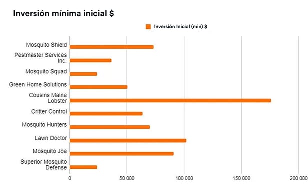 Inversion minima inicial.