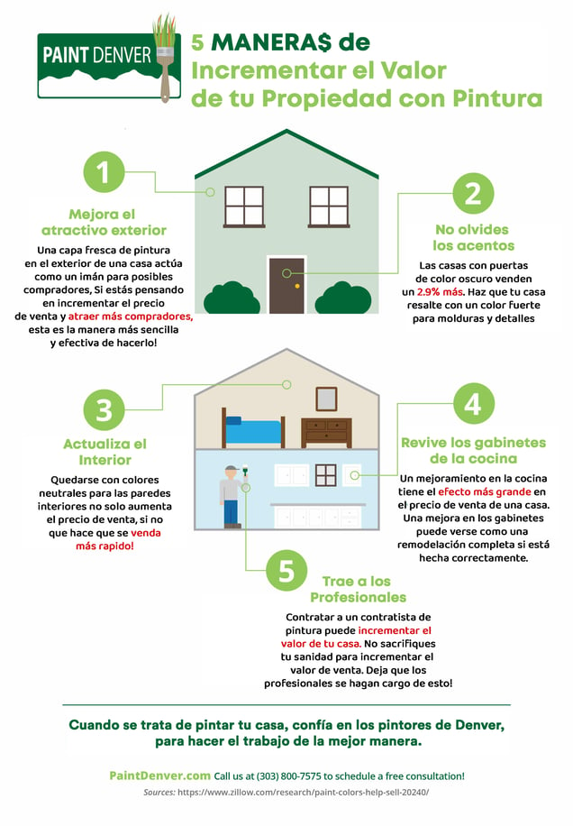 Infografia de 5 Maneras de Incrementar el Valor de tu Propiedad con la Pintura.