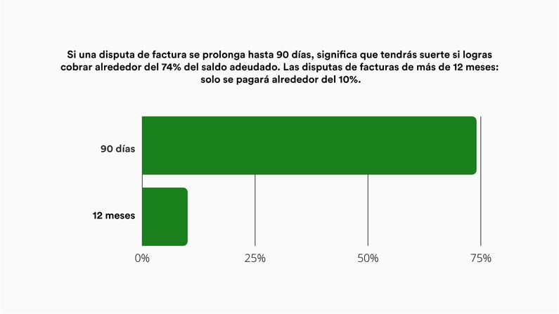 Practica la Comunicación Abierta con los Clientes.