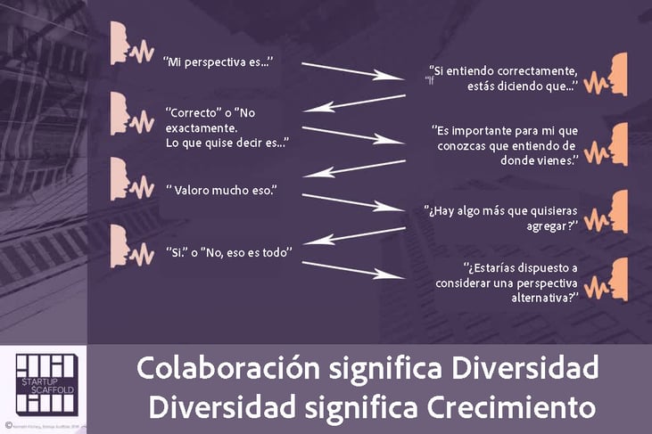 Colaboracion significa diversidad la cual significa crecimiento.