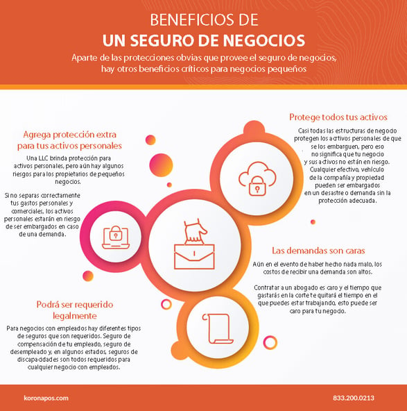 Beneficios de un seguro de negocio.