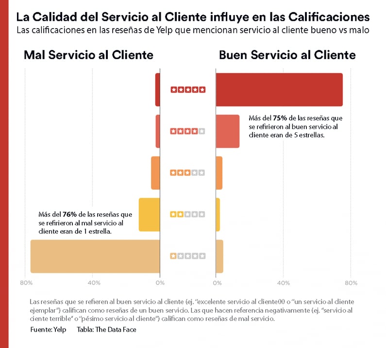 Razones por las que no deberias olvidarte de un cliente dificil.