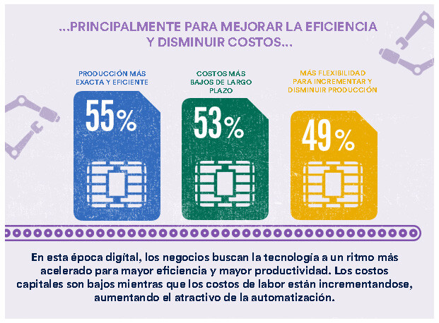 Eliminacion del trabajo manual tedioso