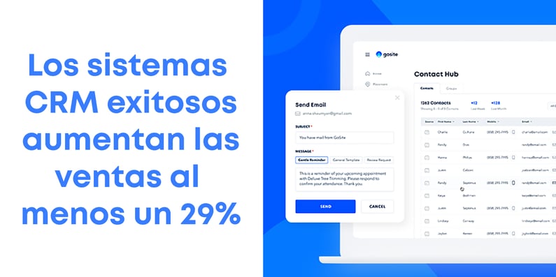 Los sistemas CRM exitosos aumentan las ventas al menos un 29 por ciento.