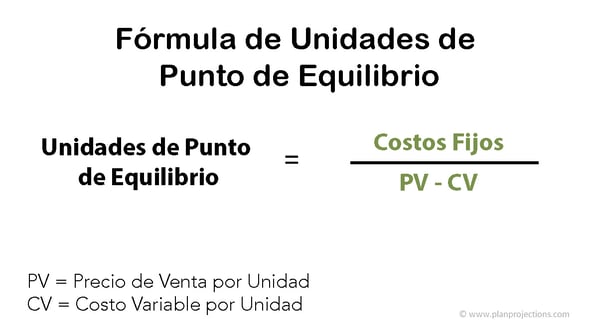 Formula de Unidades de Punto de Equilibrio.