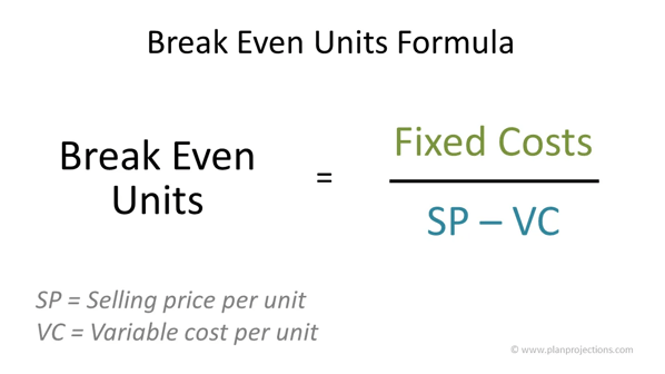 Take Into Account Profit Margins and Your Break-Even Point