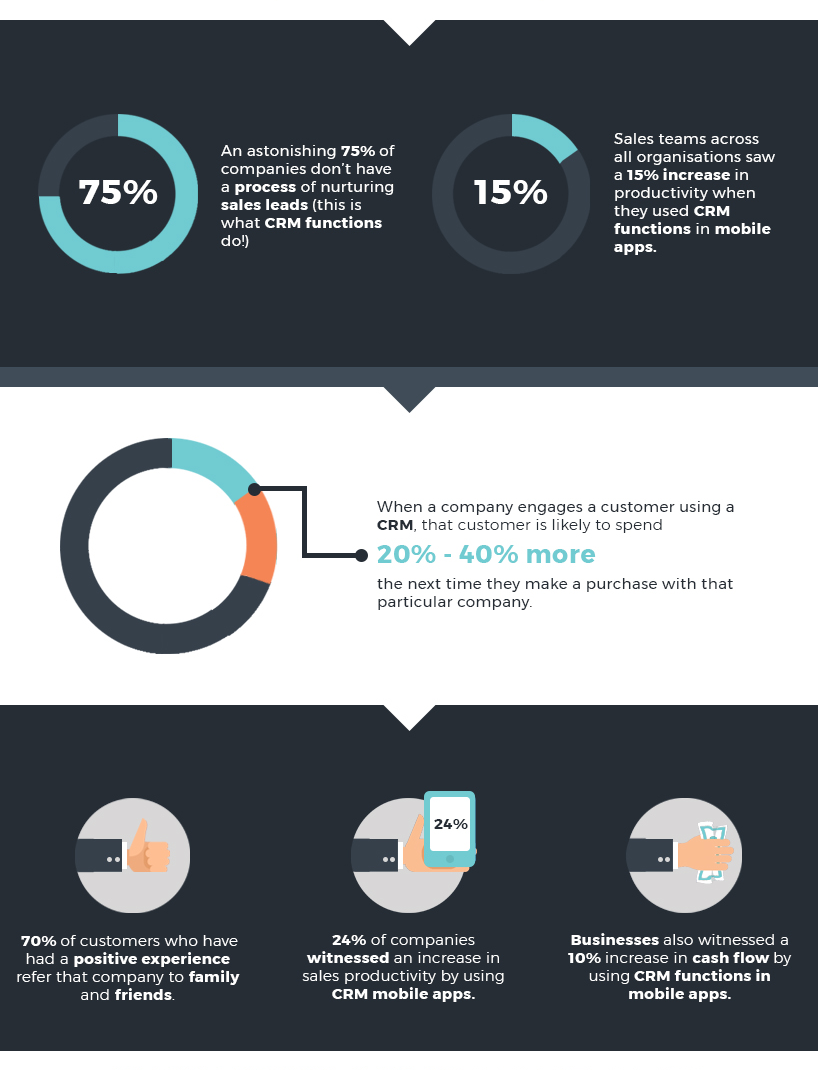 Take the Time to Understand Your CRM and What It Can Do