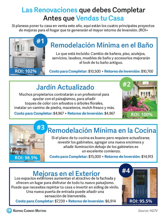 Informacion sobre las renovaciones que debes completar antes que vendas tu casa. 